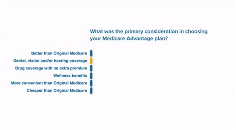 Best and Worst States for Long-Term Care - MedicareGuide.com