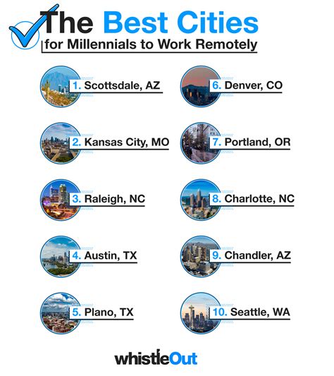 Best and worst US cities for remote work job openings