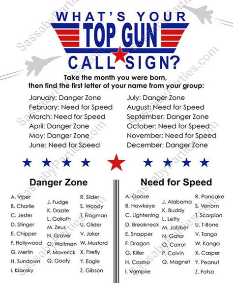 Best and worst call signs you