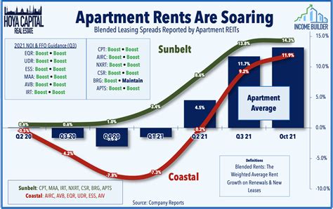 Best apartment reits. Things To Know About Best apartment reits. 