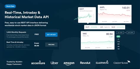 Quick Look at the Best Stock Market APIs: Best Stock Market APIs. Best for News: US Breaking Newswire. Best for SPAC Details: SPAC IPO. Best for Real Time Market Data: Barchart Quotes. Best for .... 