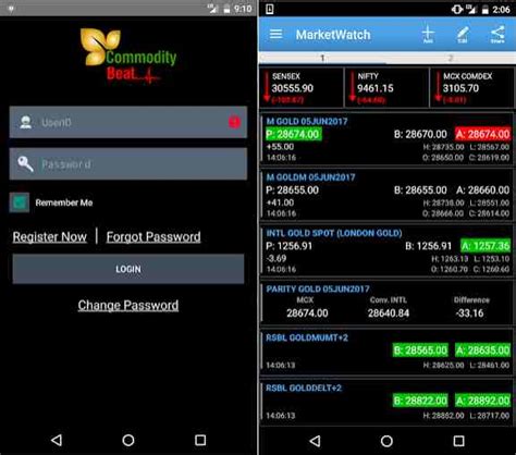 Best APP to trade commodities Selecting the best app to tra