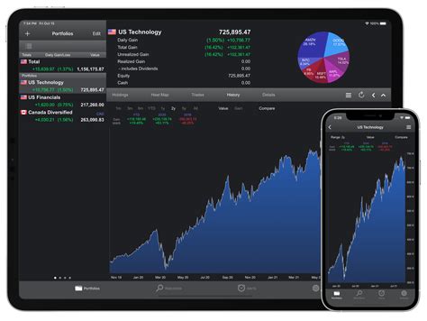 This app allows users to trade a variety of investments, including stocks, , foreign currency and futures. Features are extremely customizable, in that you can generate charts, monitor trends and simulate more complex trading options, based on your risk tolerance, goals and overall investing strategy. TD Ameritrade also offers a vast base of .... 
