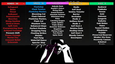 Best arrancar build type soul. Apr 1, 2024 · Here is our Stat Build Tier List for Type Soul. While this game mainly has 5 Stat Paths that you can make your character around. Each of them has several abilities for you to choose from. And depends on whether your character is a Soul Reaper, a Quincy, or an Arrancar. The stats paths for your build can be extremely useful or very bad. 