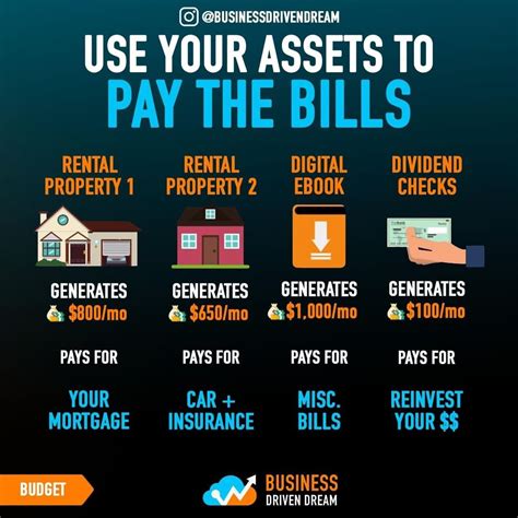 Best assets to buy. 3. Buying ATMs And Other Money-Generating Assets. Real estate is not the only way to earn passive income. Many people elect to buy into businesses or buy assets that offer this type of passive ... 