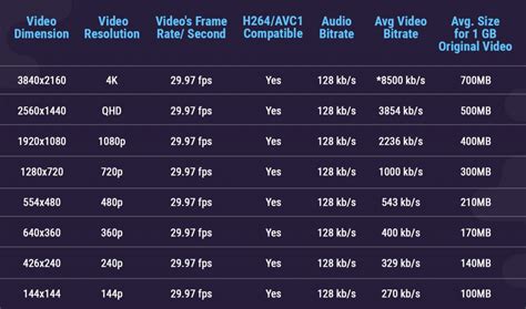 Best audio bitrate for streaming.  Can I stream games directly from my ...