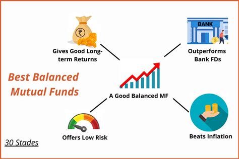 Under prevailing market conditions, the fund has preferred to stick to short-to-medium tenure debt securities. #2: HDFC Balanced Advantage Fund. Launched in September 2000, HDFC Balanced Advantage Fund aims to generate long-term capital appreciation/income from a dynamic mix of equity and debt investments.. 