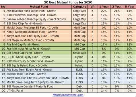Best balanced funds. Things To Know About Best balanced funds. 