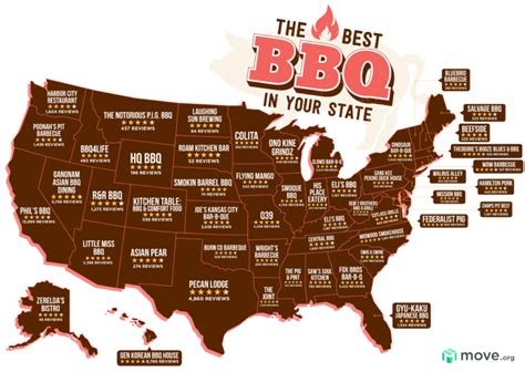 Best bbq states in the us. 3. The Salt Lick BBQ, Driftwood, TX. 4. Hae Jang Chon, Los Angeles, CA. 5. Joe’s Kansas City Bar-B-Que, Kansas City, KS. 6. Pappy’s Smokehouse, Saint Louis, MO. A friend told me that this is the best place in America to have ribs, she said pay [no] attention to the rest of the menu, just order ribs. 