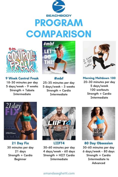 Best beachbody program for weight loss 2023. Fitness programs will get you ‘fit’. While you can expect some weight loss just with an increased activity level, your weight is primarily controlled by your diet. If weight loss is your primary goal you need to focus more on diet & nutrition. The nutrition approach with 21 day fix was, and remains to this day, revolutionary. 