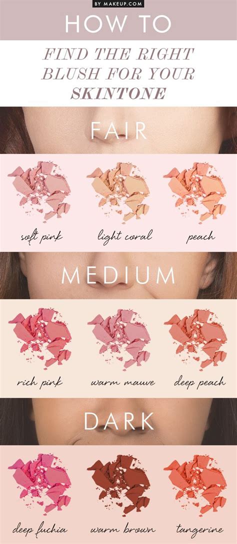 Best blush for green eyes – SheKnows