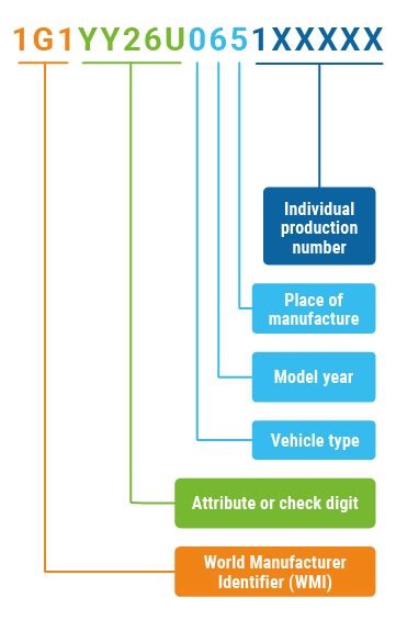 Best bmw vin decoder uk. info&rsquo;s Free BMW VIN Decoder to instantly access your vehicle&rsquo...