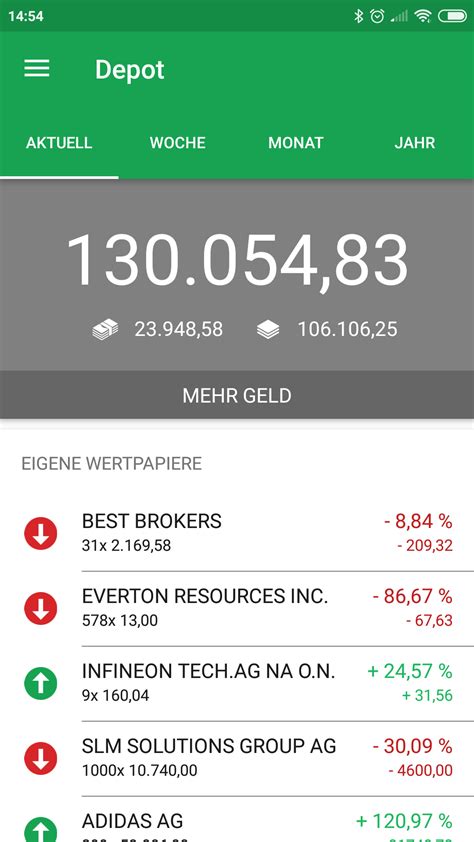 ٣٠‏/١١‏/٢٠٢٢ ... Best Stock Trading Apps | Stock Market App | Best Brokerage Account Private Telegram Channel Joining Link ...