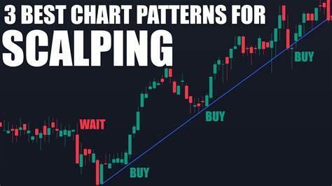 Scalping is a short-term trading strategy in which the trader repeatedly takes small profits to secure market share. Although forex and equities products attract many scalper traders, futures and options are also ideal markets for the implementation of this powerful methodology. Let’s take a closer look at scalping and what is required to .... 