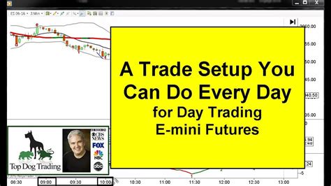 Coming from forex I was reading up on emini futures. 