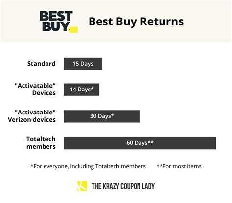 Best buy return policy after 15 days. Please try again later. "Extended Holiday Return Period: When purchased now through Dec 31, you can return this item anytime until Jan 14." Purchased outside of those time frames, the standard BestBuy return policy applies. Answered by Adam 1 year ago. Helpful ( 0) 