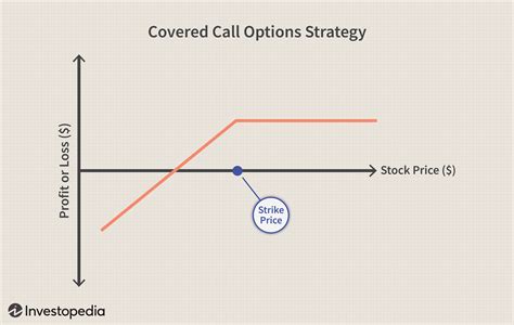 In simple terms, an option is a commitment that gives a person the right to buy (calls) or sell (puts) shares of an underlying stock at a predetermined strike price and expiration date.. 
