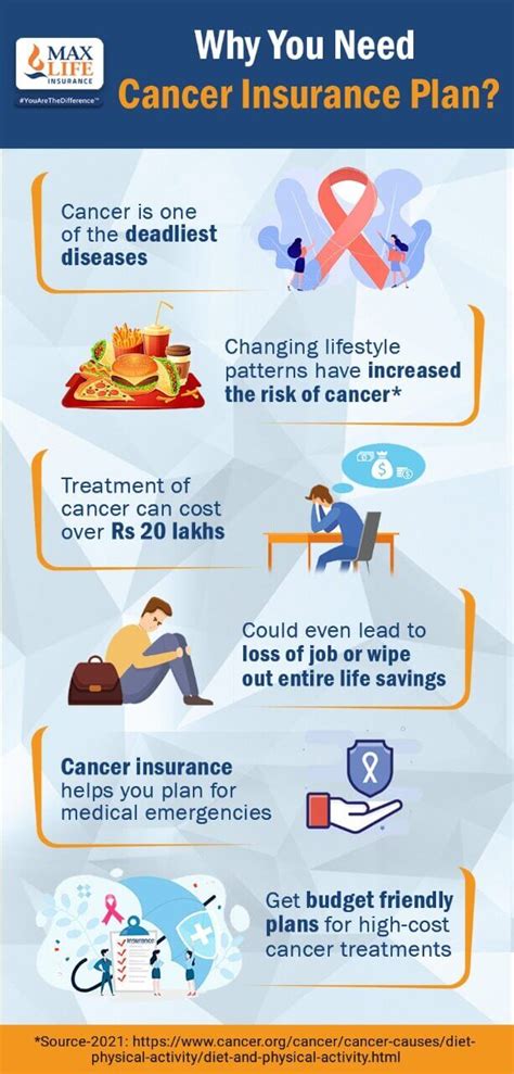 Best cancer insurance plans. Here are the top 3 best cancer insurance plans in India: ICICI Pru Cancer Protect Aside from hospitalisation, treatment, and living expenses, it covers free cancer screening, chemotherapy costs, PET-CT scans, targeted therapy, and prescriptions. 