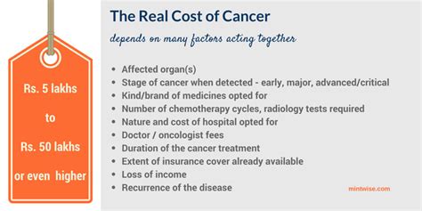 Best cancer policy. Things To Know About Best cancer policy. 