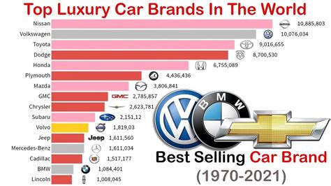 Best car companies. Jan 29, 2024 ... Most Valuable Car Companies in the World 2024 · Tesla: $583 billion market cap. · Toyota Motor Corporation: $323 billion market cap. · BYD Com... 