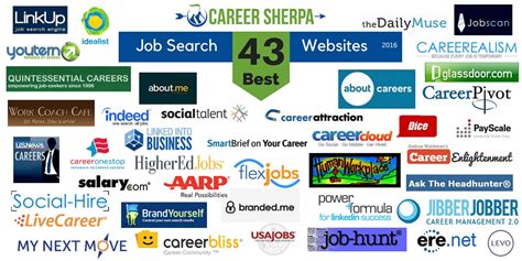 Best career and education web sites a quick guide to online job search best career education websites. - La sombra de lo que fuimos.