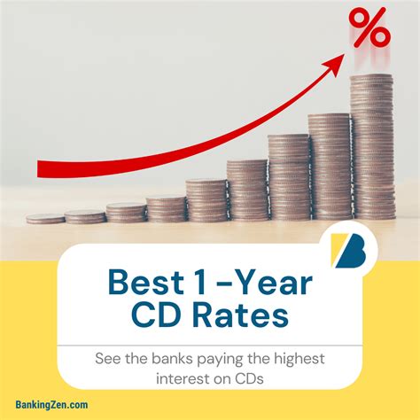  NerdWallet's Best 1-Year CD Rates for April 2024 (Up to 5.27%) Barclays Online CD: Best for 1-Year CD Rates, 5.00% APY. Alliant Credit Union Certificate: Best for 1-Year CD Rates, 5.15% APY. Bask ... . 