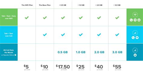Best cell phone plans for 1 line. Highlights. Unlimited talk, text and data. Unlimited mobile hotspot with 5 Mbps speeds. The cheapest price for unlimited data. Read Team Clark’s Review. Shop Now! Cheapest Unlimited Annual Plan. … 