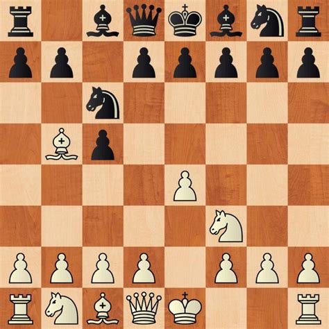 Best chess openers: Know the #1 opening for you.