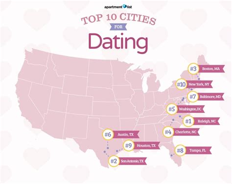 Best cities for singles. 