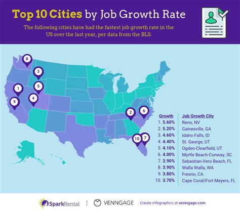 One of 10 Best U.S. Cities for Real Estate Investors