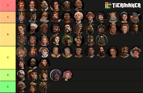 Best civ vi civs. Use our Civilization 6 tier list to form your playstyle with the best civilizations. Remember, picking the right civilization plays a mega part in winning the game. So, check out our lists of the best Civ 6 … 