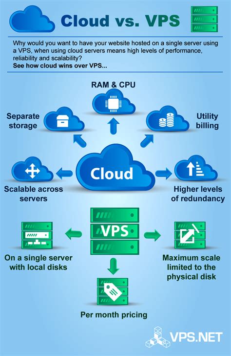 Best cloud vps. Top 7 Cloud VPS Hosting. 1. VPS Server. The Key Feature. Flexibility and Scalability. Performance. Reliability. Control. Security. Support. Pricing. 2. … 