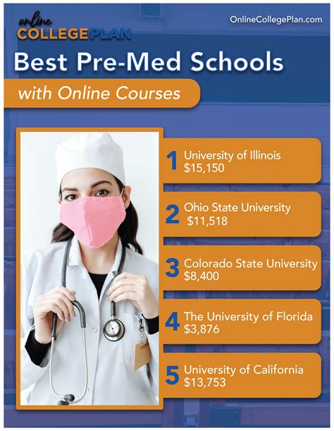 Best colleges for pre med. UMGC is accredited by the Middle States Commission on Higher Education and is home to more than 57,000 students. The best degree option for pre med students at UMGC is the online Bachelor of Science in … 
