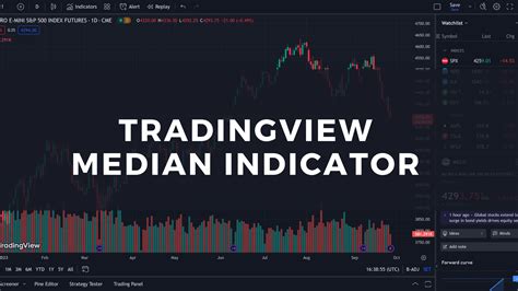 Best community indicator in tradingview.  Let's break these From open-source community script...