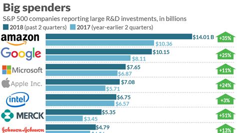 Best companies to invest in 2023. Healthcare stocks belong to companies that develop pharmaceuticals, ... Tax Brackets 2023-2024 ... Best Robo Advisors Best Investment Apps ... 