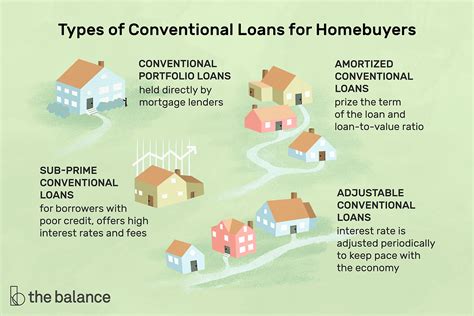 Conventional 97 mortgage – A Conventional 97 mortgage is another government-sponsored entity (GSE)-backed program, available from Fannie Mae and Freddie Mac, that only requires a 3 percent down ...