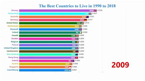 Best country to live in 2023. Denmark's Nordic neighbor to the north, Sweden, is also commonly included on the list of the world's most desirable countries to live in. Sweden placed first, according to the Legatum Prosperity Index three years in a row in 2010, 2011, and 2012. Despite Sweden's slip to 3rd place, Swedes still experience some of … 