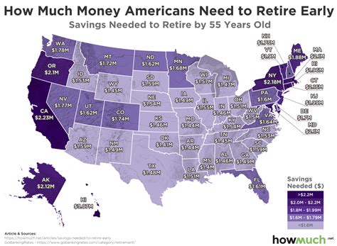 Best county to retire in every state
