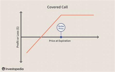 Best covered call stocks under $10. Covered calls benefit when a stock goes up, sideways, or down yet remaining above your break even point. Let's pretend you bought a $10 stock and sold a $11 call for $0.25. Stock jumps up past $11. You get assigned at $10 and sell it for $11 from assignment. Your gains are capped at $1 x 100 shares plus the original $0.25 from selling the call. 