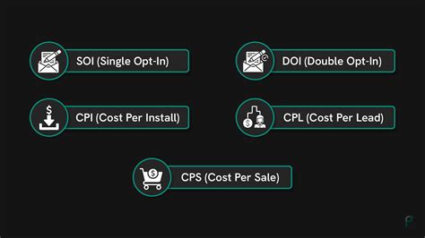Best cpa offers.  In this guide, I&rsquo;ll walk you through the best high paying CPA ...