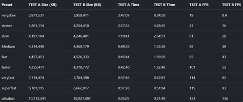 Best cpu for ffmpeg.  For x264 encoding, performance scales linearly up to a point, after ...