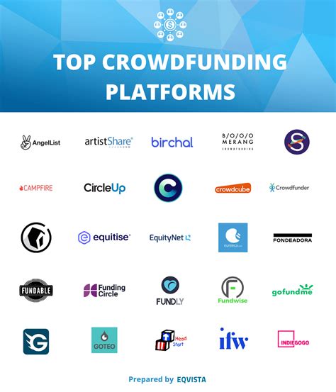 20 кас 2023 г. ... ... crowdfunding platform. Join us as we explore the key features, best practices, and the necessary tools required to build a successful ...