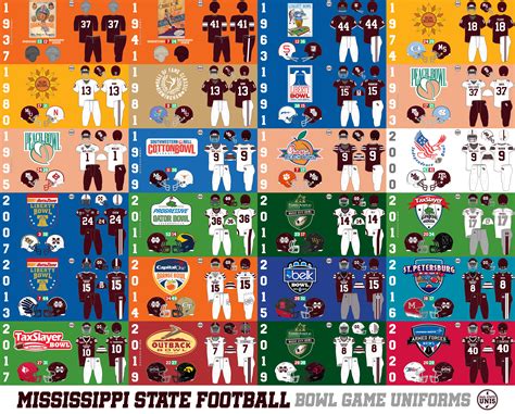 Best custom retro bowl jerseys. Some yes some no. 1. Mr4Head509 • 3 yr. ago. All retro unis would be also sweet. 1. beaver333 • 3 yr. ago. Not enough to do all teams, most have had the same uniform looks, and just made tweaks to the original design so if I did that for all teams, most would just be that teams regular uniforms. 1. beaver333 • 3 yr. ago. 