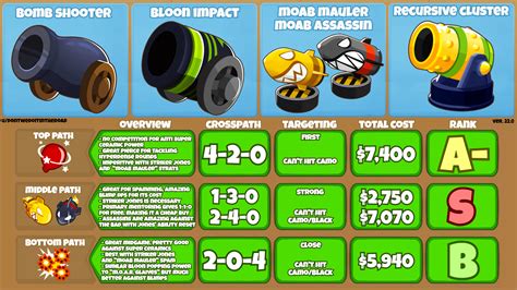 Bloons Tower Defense 4 has all the towers from the previous games, (except Spike-O-Pult, which is merged to the Dart Monkey) including 8 brand new ones, one of which has been confirmed. Note: All prices are the Medium price. The Dart Monkey is the most basic tower in the Bloons Tower Defense series. It has been in every BTD game. Hotkey: D Cost: …. 