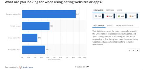 Best dating apps 2018 ranked