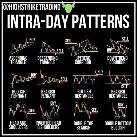 Best day trading charts. Things To Know About Best day trading charts. 