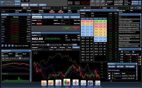Best day trading platform for small accounts. Account Minimum: $0.00, although day traders will need to have an account balance of at least $25,000 to avoid pattern day trading restrictions Fees: IBKR Lite, which works on a payment for order flow model and does not allow customers to control how orders are routed, offers $0.00 commission for equities and ETF trading, and $0.65 per options contract. 