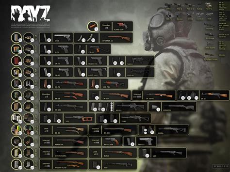Best dayz weapon damage chart reddit ps4.  In fact, it would actually s...