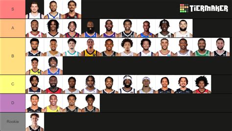 Best defensive point guards 2023. Defensive Rebound: 90. Physicals: Speed: 70. Acceleration: 61. Strength: 85. Vertical: 83. Stamina: 87. While it's true that these are some of the best builds for each position in NBA 2K23, don't ... 