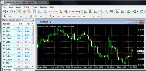 What Is The Best MT4 Demo Trading Platform? MetaTrader 4 (MT4) is a popular forex trading platform that is widely used by traders around the world. When choosing an MT4 demo trading platform, there are several factors to consider, including the platform’s user interface and functionality, the range of currency pairs available for trade, and .... 